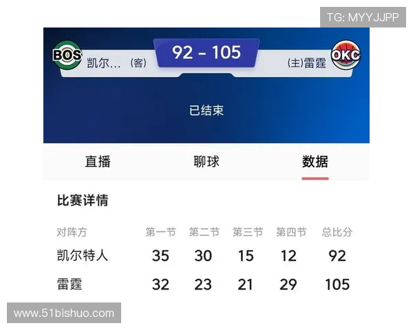 凯尔特人对阵雷霆精彩对决分析及赛前预测10月26日赛事展望