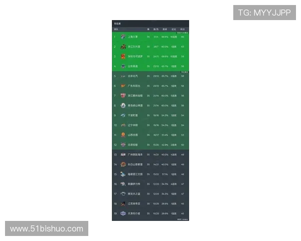 广州篮球队在世界杯预选赛中以92分稳居积分榜首位展现强劲实力